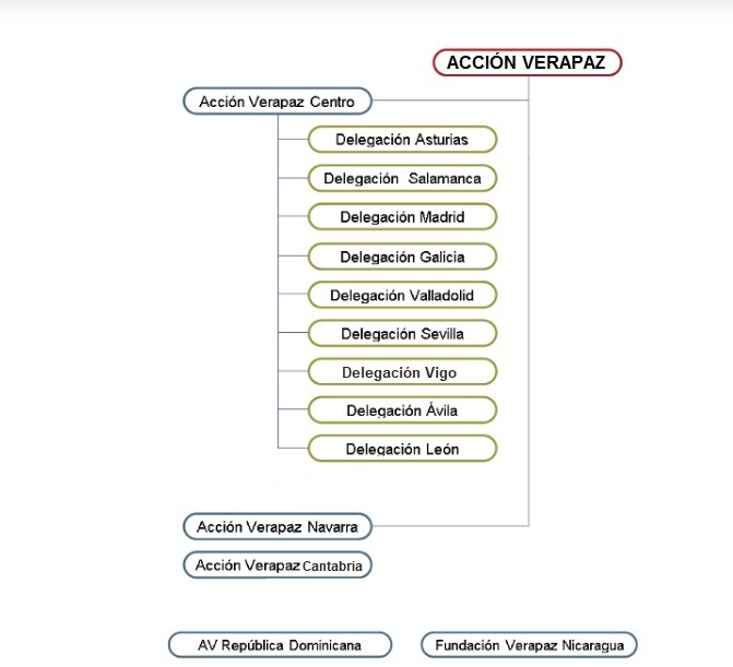 Asociaciones_y_Delegaciones_2024.jpg